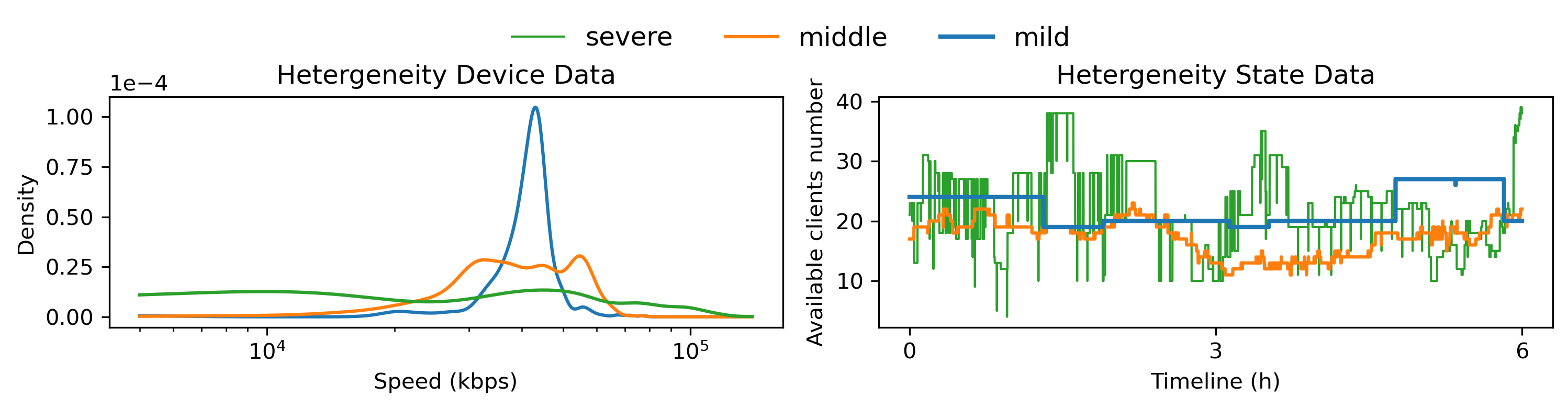 heterogeneity data